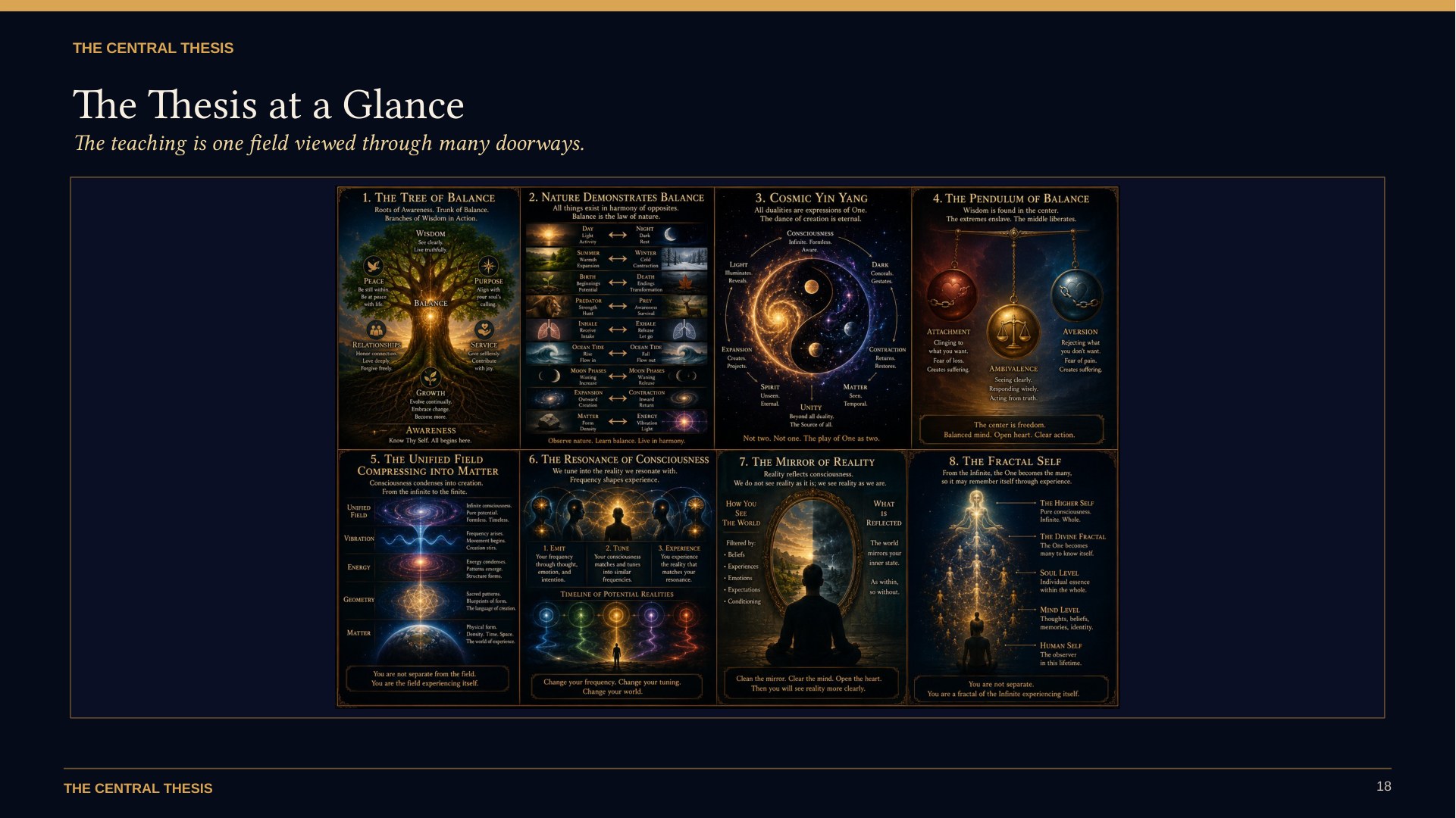 The Thesis at a Glance. Eight plates of the teaching gathered on one page.